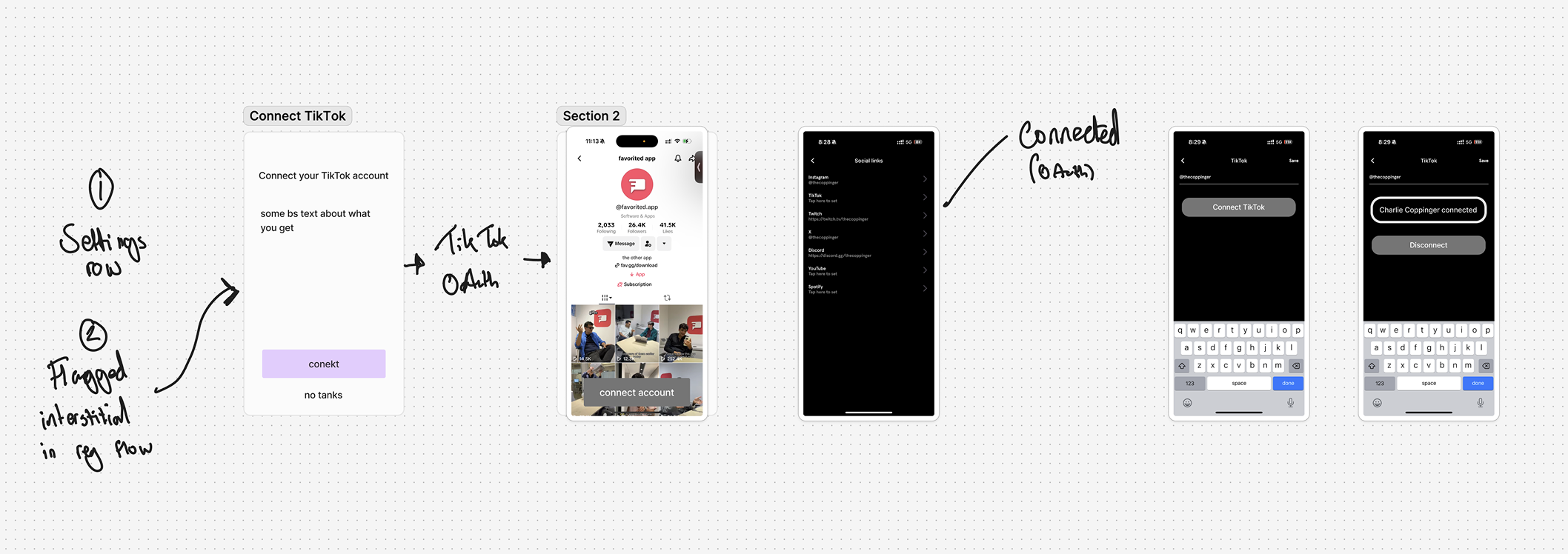 Favorited Auth and Login Exploration